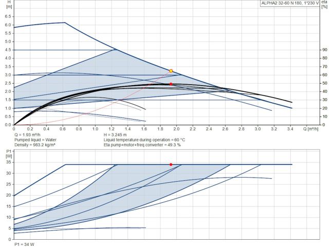 Циркуляционный насос Grundfos Alpha2 32-60 N 180 (99411448) заказать в «Климат Технологии» Киев Украина