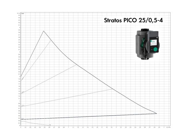 Насос циркуляционный Wilo Stratos PICO 25/0,5-4-130 4244394 заказать в «Климат Технологии» Киев Украина