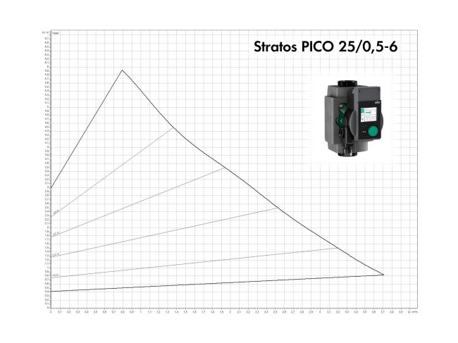 Насос циркуляционный Wilo Stratos PICO 25/0,5-6-130 4244396 заказать в «Климат Технологии» Киев Украина