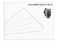 Насос циркуляційний Wilo Yonos MAXO 25/0,5-7 2120639 замовити в «Клімат Технології» Київ Україна