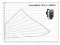 Насос циркуляційний Wilo Yonos MAXO 25/0,5-10 2120640 замовити в «Клімат Технології» Київ Україна