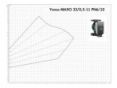Насос циркуляційний Wilo Yonos MAXO 32/0,5-11 2210114 замовити в «Клімат Технології» Київ Україна