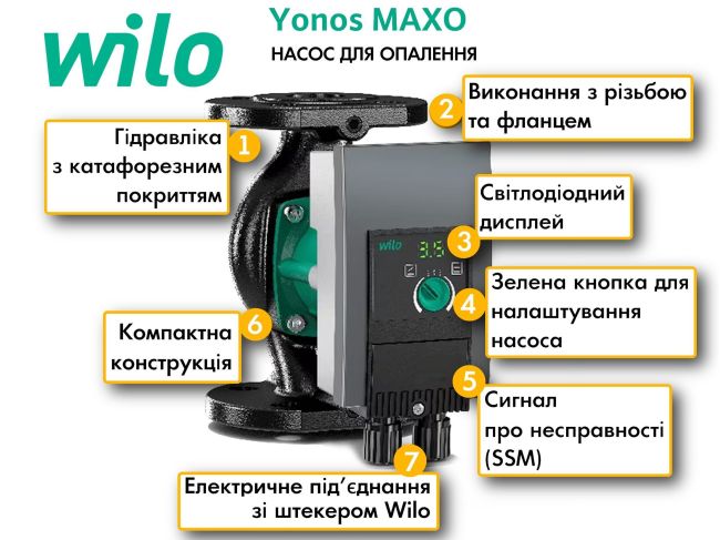 Насос циркуляційний Wilo Yonos MAXO 50/0,5-8 2120649 замовити в «Клімат Технології» Київ Україна