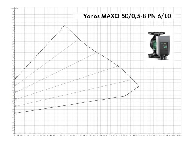 Насос циркуляційний Wilo Yonos MAXO 50/0,5-8 2120649 замовити в «Клімат Технології» Київ Україна