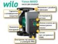Насос циркуляційний Wilo Yonos MAXO 65/0,5-9 2120653 замовити в «Клімат Технології» Київ Україна