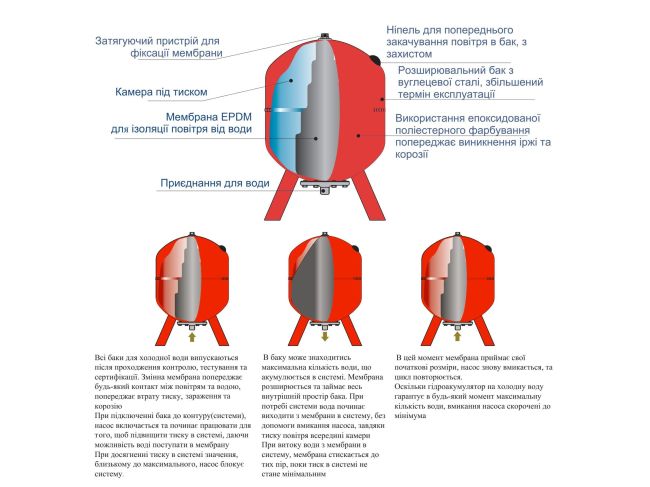 Гідроакумулятор Aquasystem VAV 5000 замовити в «Клімат Технології» Київ Україна