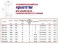 Бак розширювальний для опалення Aquasystem VRV 1000 з ніжками замовити в «Клімат Технології» Київ Україна