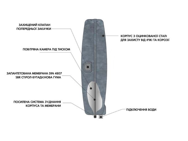 Бак розширювальний для опалення Aquasystem VRP 205-12 замовити в «Клімат Технології» Київ Україна