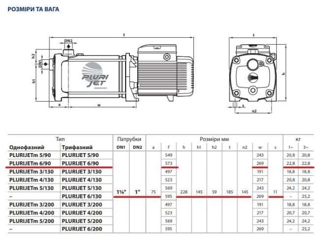 Поверхностный насос Pedrollo PLURIJETm 6/90 43PJBI30068A1 заказать в «Климат Технологии» Киев Украина