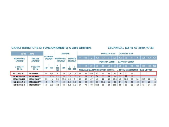 Многоступенчатый самовсасывающий насос Conforto MCO 80/4 M заказать в «Климат Технологии» Киев Украина