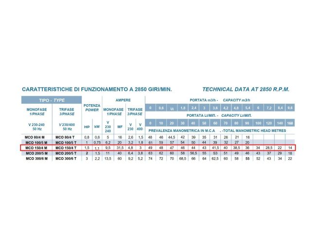 Багатоступінчастий самовсмоктуючий насос Conforto MCO 150/4 M замовити в «Клімат Технології» Київ Україна