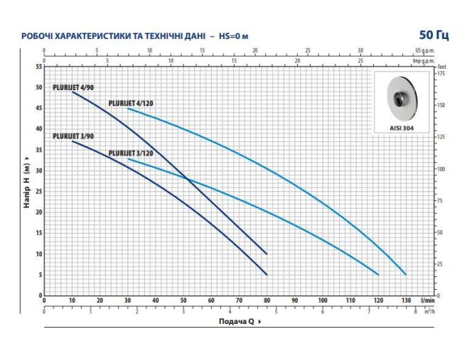 Поверхневий насос Pedrollo PLURIJETm 3/120 43PJAI07038A1 замовити в «Клімат Технології» Київ Україна