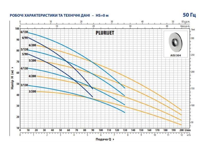 Поверхностный насос Pedrollo PLURIJETm 6/130 43PJCI30068A1 заказать в «Климат Технологии» Киев Украина