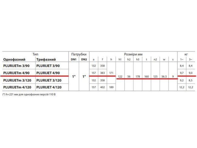 Поверхностный насос Pedrollo PLURIJET 4/90 43PJAI07048A заказать в «Климат Технологии» Киев Украина
