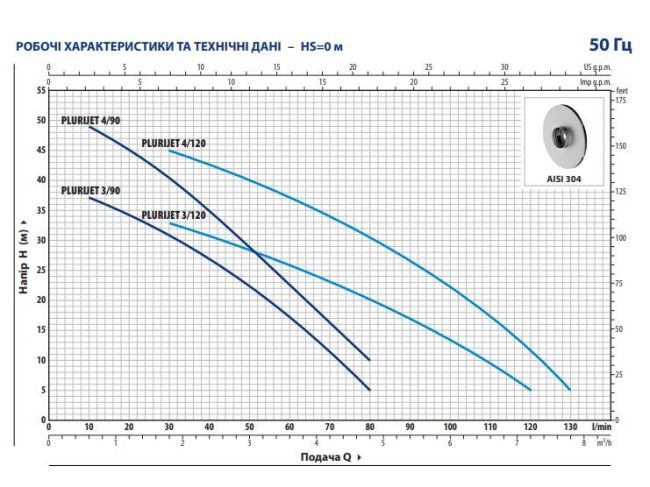 Поверхневий насос Pedrollo PLURIJET 3/120 43PJAI07038A замовити в «Клімат Технології» Київ Україна