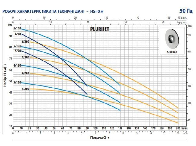 Поверхневий насос Pedrollo PLURIJET 4/130 43PJCI20048A замовити в «Клімат Технології» Київ Україна