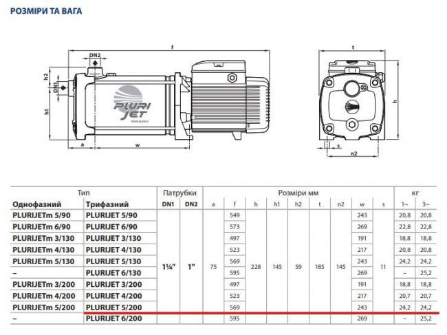 Поверхностный насос Pedrollo PLURIJET 5/200 43PJDI25058A заказать в «Климат Технологии» Киев Украина