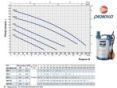 Канализационная насосная станция Pedrollo SAR 40 TOP 3 KSF04TOP13A1 заказать в «Климат Технологии» Киев Украина