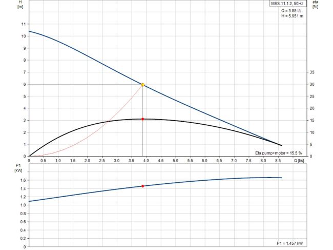 Каналізаційна насосна станція Grundfos Multilift MSS.11.1.2 (97901037) замовити в «Клімат Технології» Київ Україна