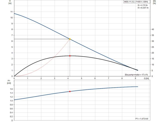 Каналізаційна насосна станція Grundfos Multilift MSS.11.3.2 (97901027) замовити в «Клімат Технології» Київ Україна