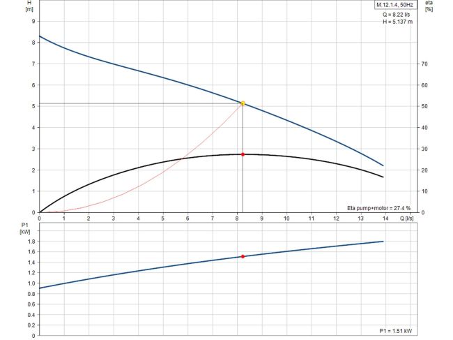 Канализационная насосная станция Grundfos Multilift M.12.1.4 (97901064) заказать в «Климат Технологии» Киев Украина