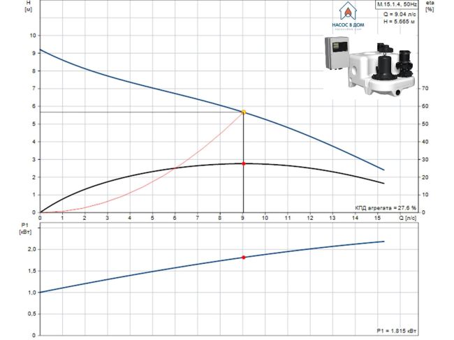Канализационная насосная станция Grundfos Multilift M.15.1.4 (97901066) заказать в «Климат Технологии» Киев Украина