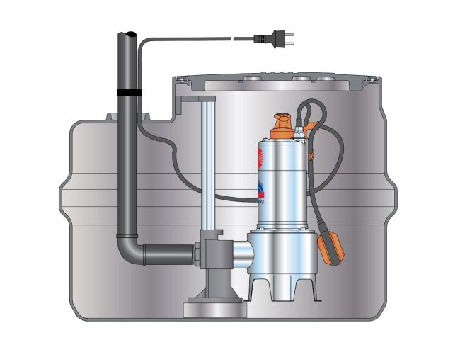 Канализационная насосная станция Pedrollo SAR 250 TRm 1.5 KSE25SHT02A1 заказать в «Климат Технологии» Киев Украина