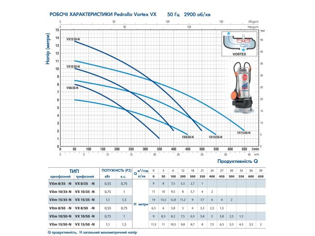 Канализационная насосная станция Pedrollo SAR 250 VXm 10/50 KSE25SGV91D0A1U заказать в «Климат Технологии» Киев Украина