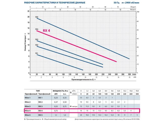 Канализационная насосная станция Pedrollo SAR 250 RXm 4 KSE25TXP24A1U заказать в «Климат Технологии» Киев Украина