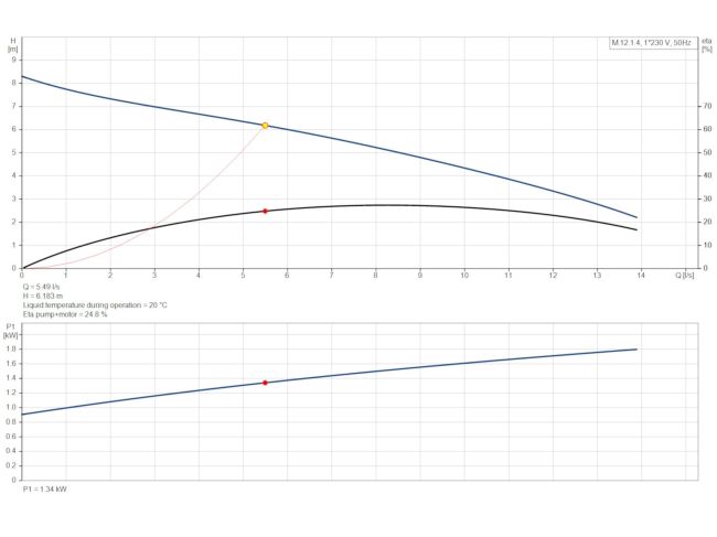 Каналізаційна насосна станція Grundfos Multilift M.12.1.4 (97901076) замовити в «Клімат Технології» Київ Україна