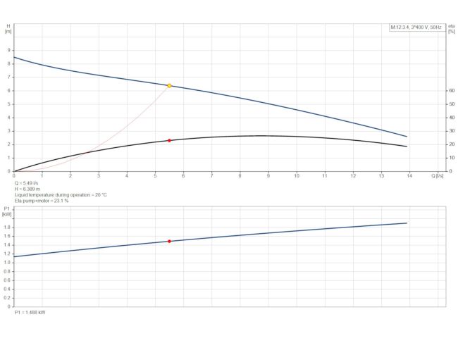 Канализационная насосная станция Grundfos Multilift M.12.3.4 (97901065) заказать в «Климат Технологии» Киев Украина
