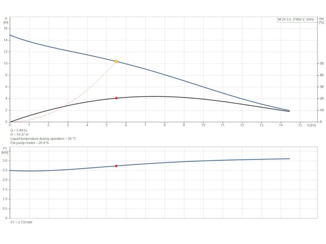 Каналізаційна насосна станція Grundfos Multilift M.24.3.4 (97901070) замовити в «Клімат Технології» Київ Україна