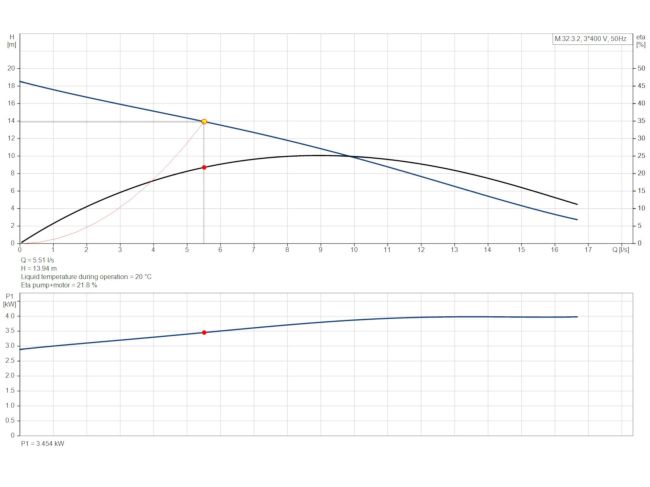 Канализационная насосная станция Grundfos Multilift M.32.3.4 (97901072) заказать в «Климат Технологии» Киев Украина