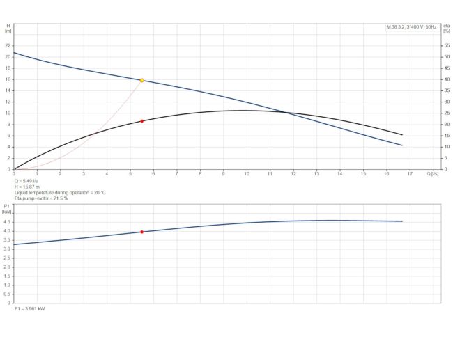 Каналізаційна насосна станція Grundfos Multilift M.38.3.4 (97901074) замовити в «Клімат Технології» Київ Україна