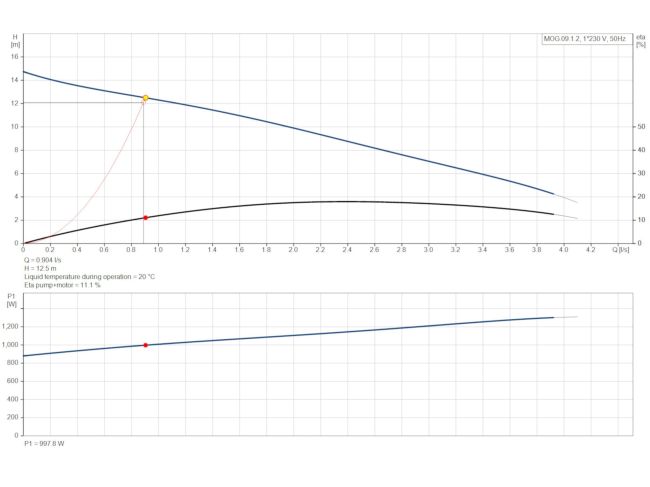 Канализационная насосная станция Grundfos Multilift MOG.09.1.2 (97901124) заказать в «Климат Технологии» Киев Украина