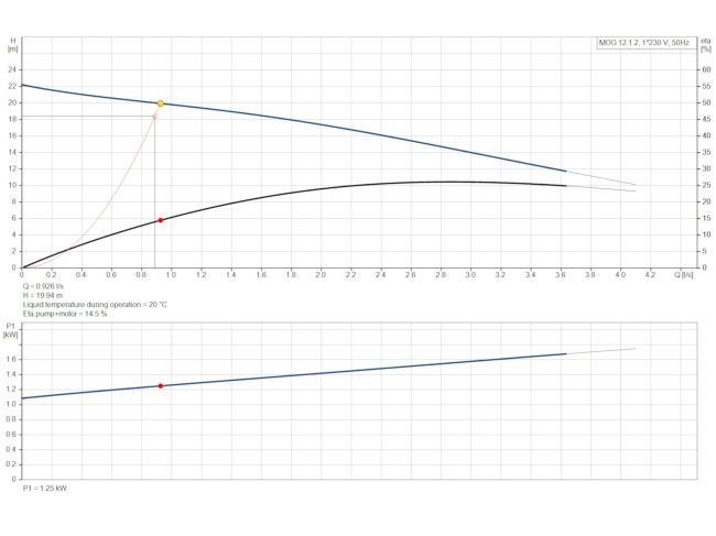 Канализационная насосная станция Grundfos Multilift MOG.12.1.2 (97901126) заказать в «Климат Технологии» Киев Украина