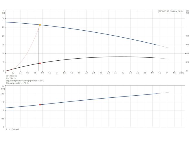 Каналізаційна насосна станція Grundfos Multilift MOG.15.3.2 (97901128) замовити в «Клімат Технології» Київ Україна