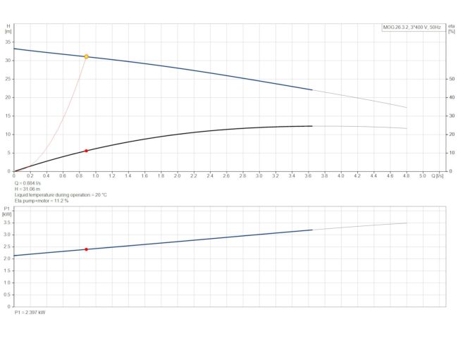 Канализационная насосная станция Grundfos Multilift MOG.26.3.2 (97901130) заказать в «Климат Технологии» Киев Украина