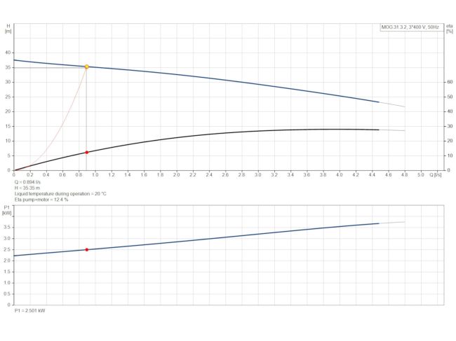Каналізаційна насосна станція Grundfos Multilift MOG.31.3.2 (97901132) замовити в «Клімат Технології» Київ Україна