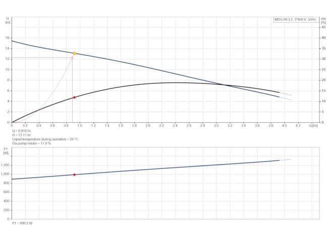 Каналізаційна насосна станція Grundfos Multilift MDG.09.3.2 (97901137) замовити в «Клімат Технології» Київ Україна