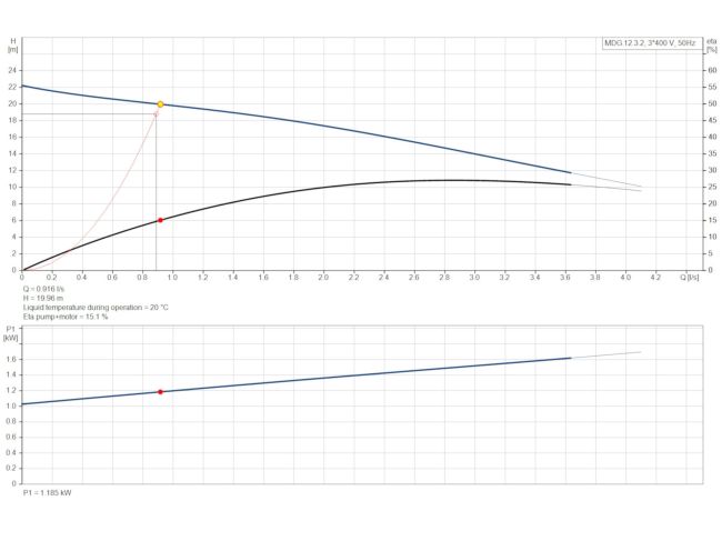 Каналізаційна насосна станція Grundfos Multilift MDG.12.3.2 (97901139) замовити в «Клімат Технології» Київ Україна