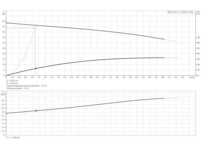 Канализационная насосная станция Grundfos Multilift MDG.40.3.2 (97901146) заказать в «Климат Технологии» Киев Украина