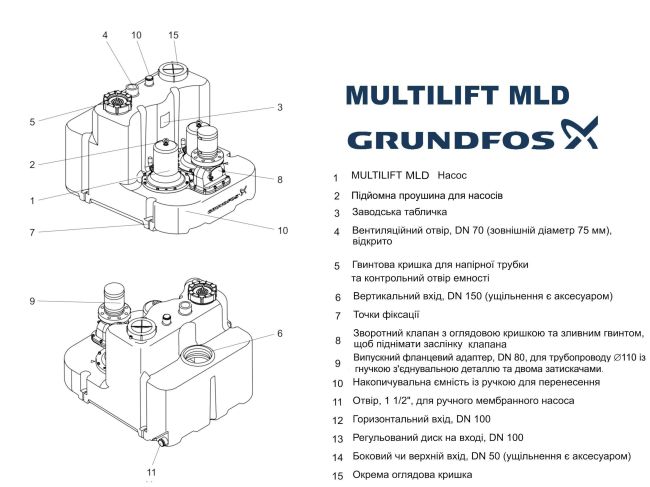 Каналізаційна насосна станція Grundfos Multilift MLD.12.3.4 (97901105) замовити в «Клімат Технології» Київ Україна