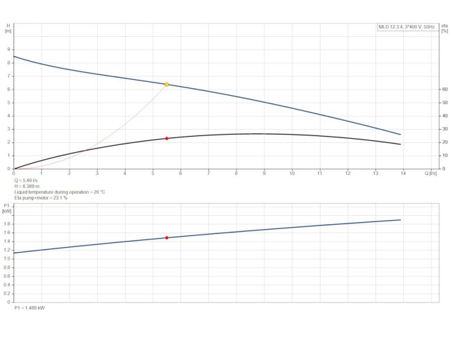 Каналізаційна насосна станція Grundfos Multilift MLD.12.3.4 (97901105) замовити в «Клімат Технології» Київ Україна