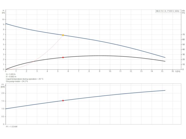 Каналізаційна насосна станція Grundfos Multilift MLD.15.1.4 (97901106) замовити в «Клімат Технології» Київ Україна