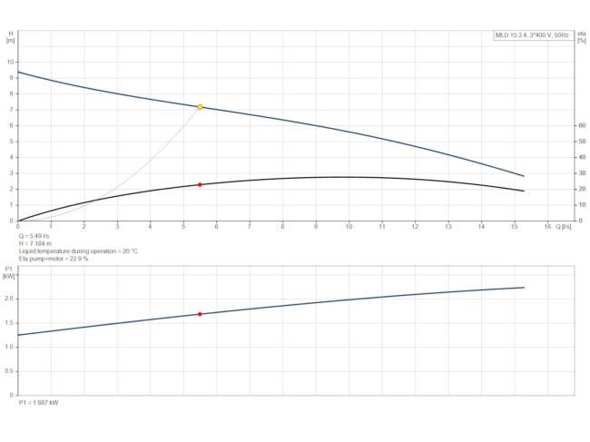 Канализационная насосная станция Grundfos Multilift MLD.15.3.4 (97901107) заказать в «Климат Технологии» Киев Украина