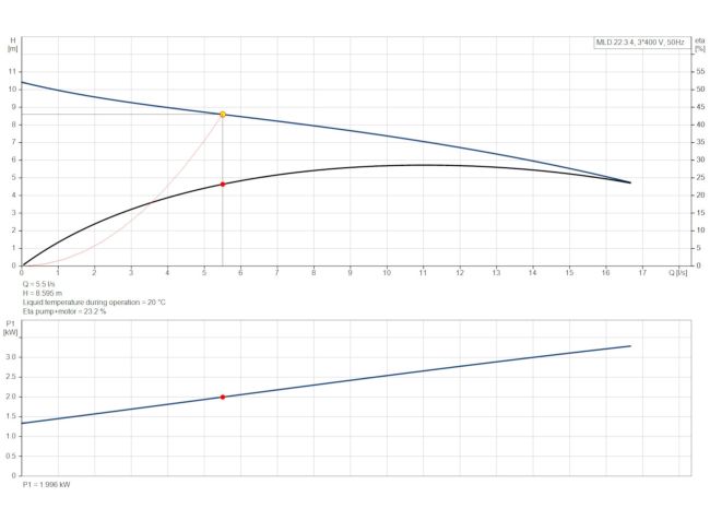 Каналізаційна насосна станція Grundfos Multilift MLD.22.3.4 (97901108) замовити в «Клімат Технології» Київ Україна