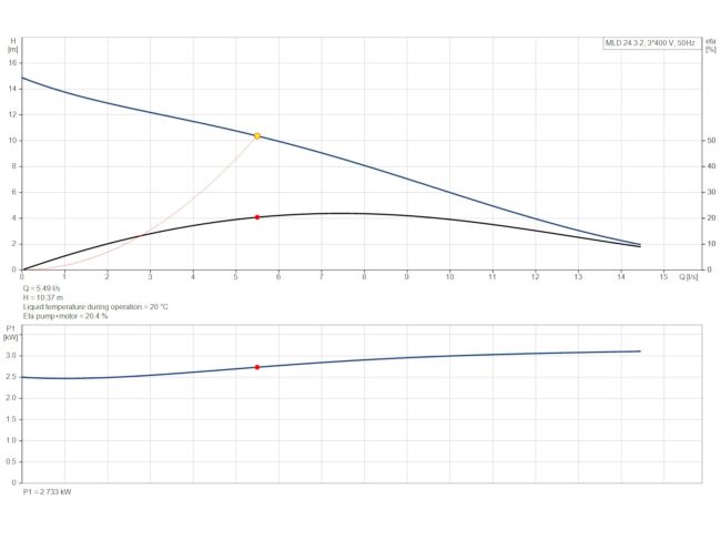 Каналізаційна насосна станція Grundfos Multilift MLD.24.3.2 (97901110) замовити в «Клімат Технології» Київ Україна