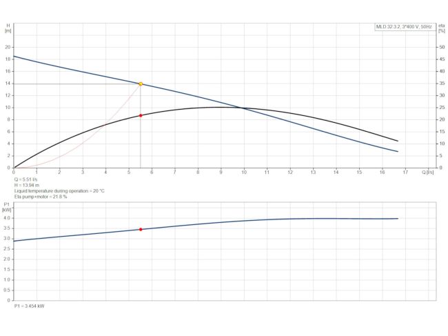 Каналізаційна насосна станція Grundfos Multilift MLD.32.3.2 (97901112) замовити в «Клімат Технології» Київ Україна
