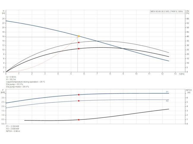 Канализационная насосная станция Grundfos Multilift MDV.65.80.30.2.50D /450.SL (97577833) заказать в «Климат Технологии» Киев Украина